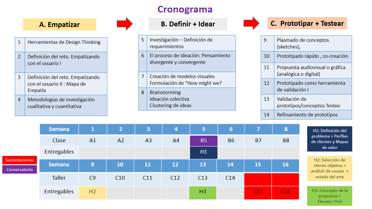 cronograma